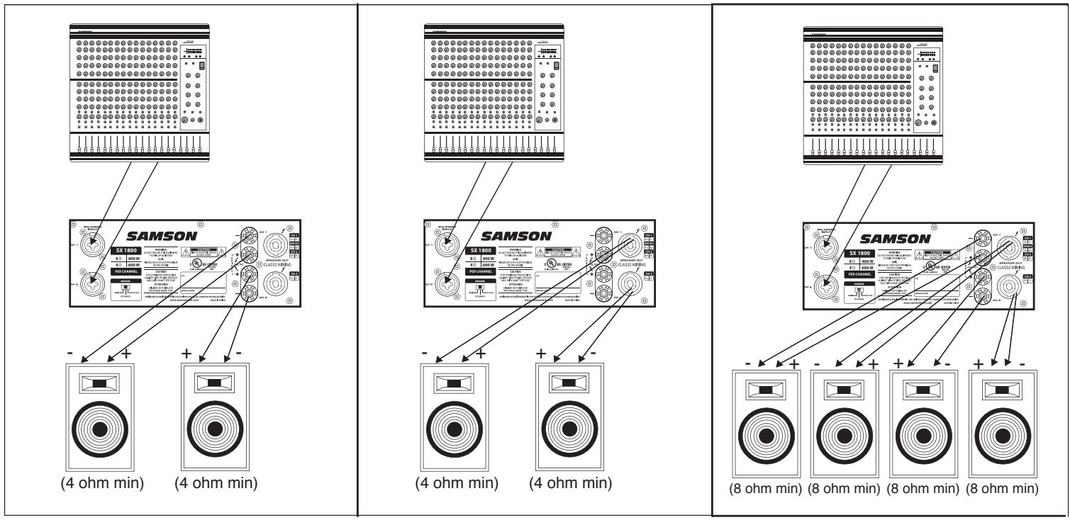SAMSON SX - Modes bridge et parallel - 5