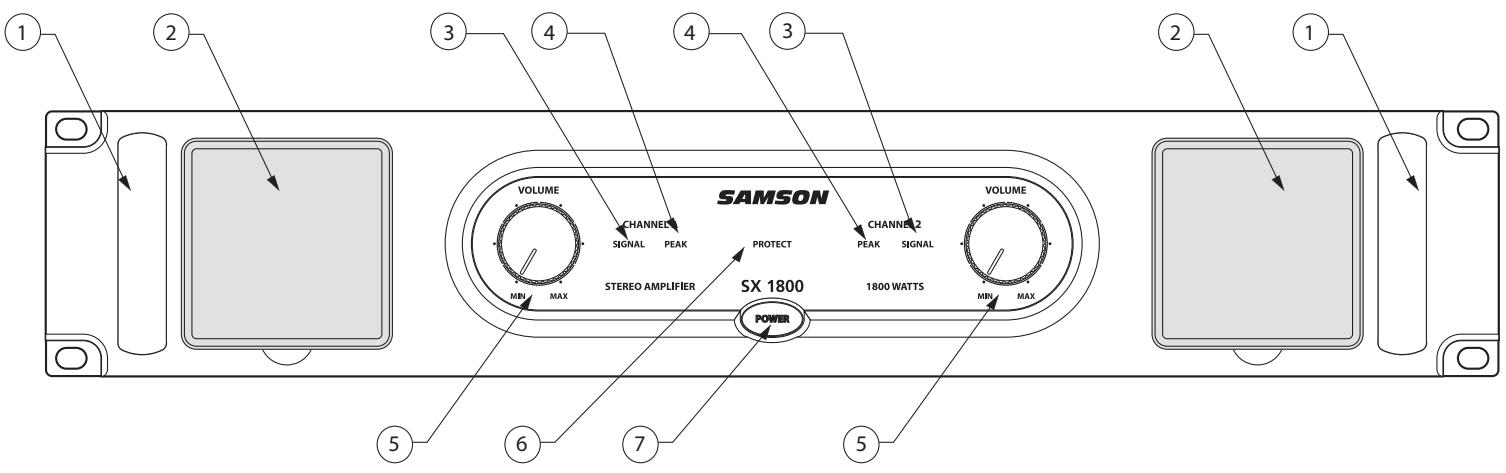 SAMSON SX - SX Series Features - 2