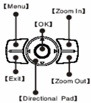 JOBO GIGA VU SONIC - Buttons - 1