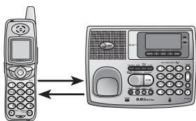 AT&T AT&T EP5995 - 3-way conference calls - 1
