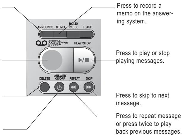 AT&T AT&T EP5995 - Activating the answering system - 1