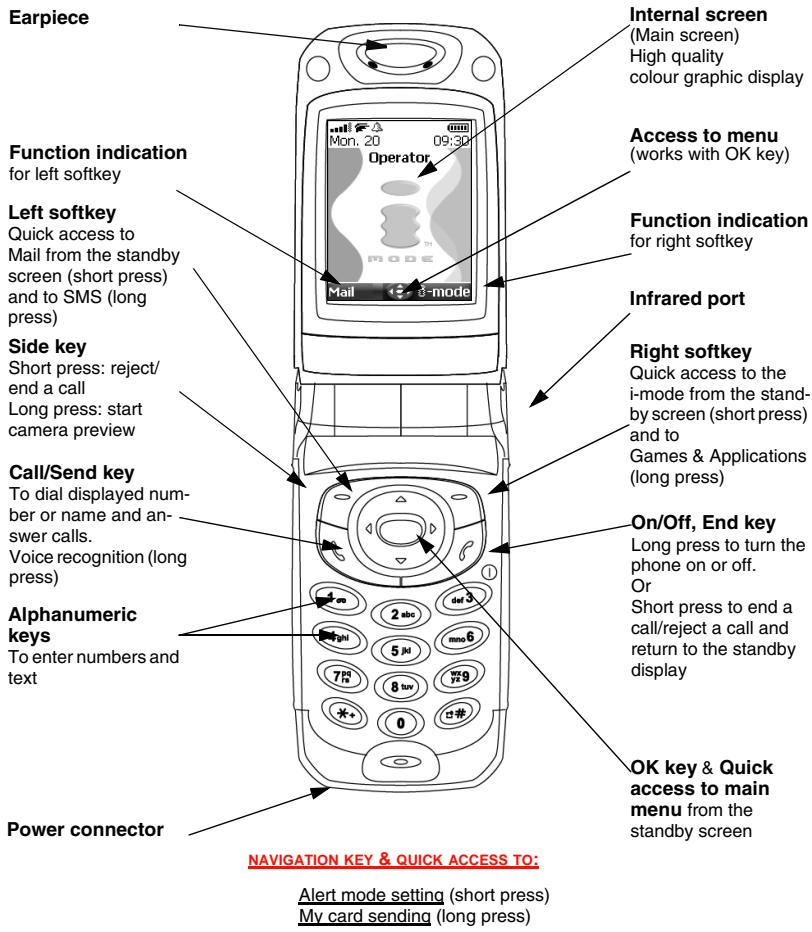 MITSUBISHI TELECOM M341I - CLOSED CLAMSHELL - 2