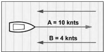 SIMRAD NX40 - 13-6-1 Making a fuel consumption curve - 1