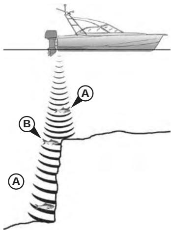 SIMRAD NX40 - When to use 50 kHz - 1
