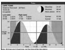 SIMRAD NX40 - Note - 5