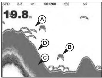 SIMRAD NX40 - Strength of echoes - 1
