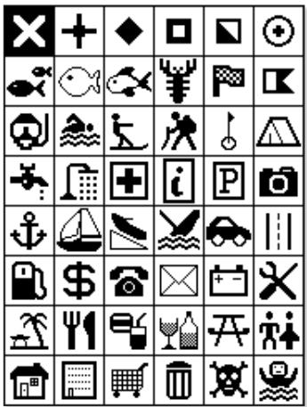 SIMRAD NX40 - Navigation: Waypoints - 1