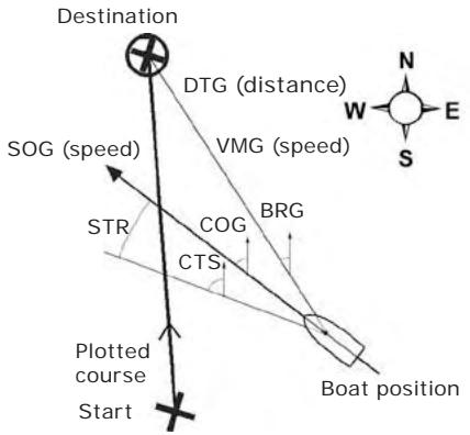 SIMRAD NX40 - Glossary and navigation data - 1