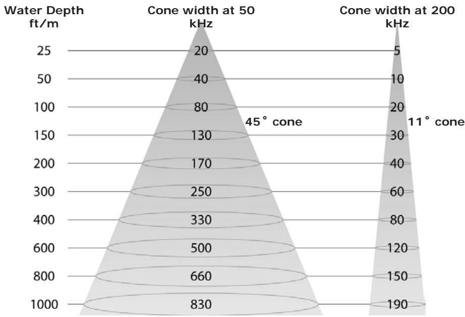 SIMRAD NX40 - Bottom types - 1