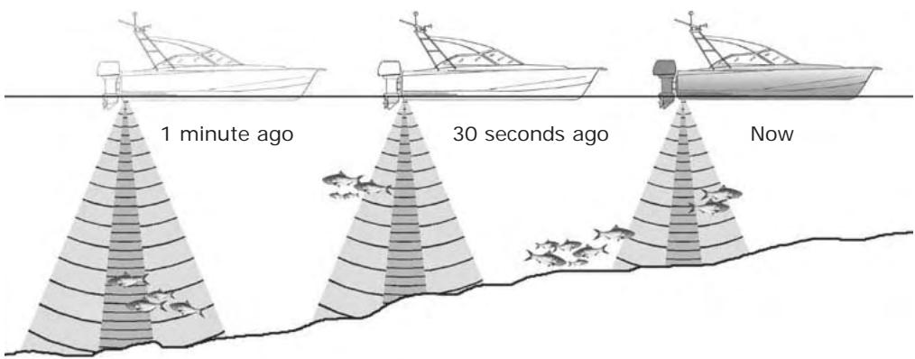 SIMRAD NX40 - Comparison of the same fish scenario shown at different frequencies: - 1