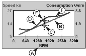 SIMRAD NX40 - Information in a curve - 1