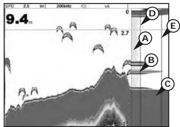 SIMRAD NX40 - 10-5 Echosounder A-Scope window - 3