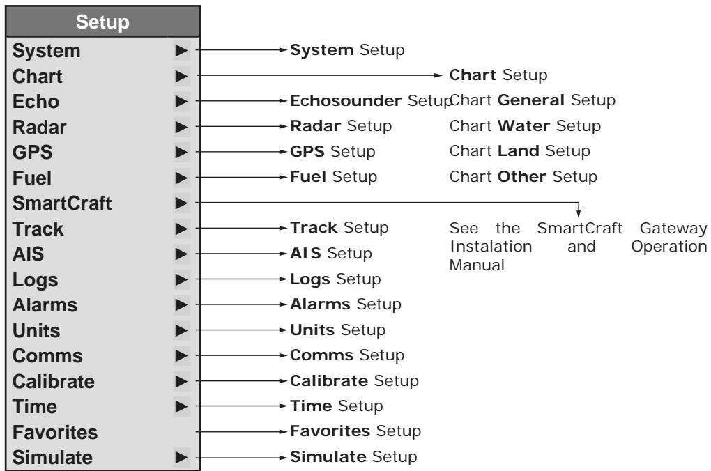 SIMRAD NX40 - Setting up the NX40/45 - 1