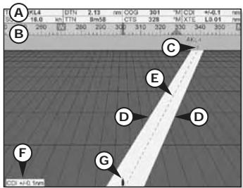 SIMRAD NX40 - The highway window shows: - 1