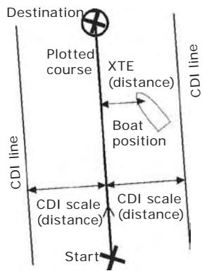 SIMRAD NX45 - Glossary and navigation data - 2