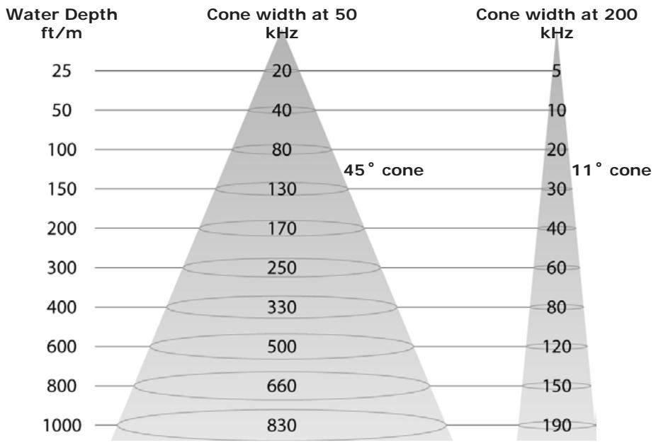 SIMRAD NX45 - Bottom types - 1