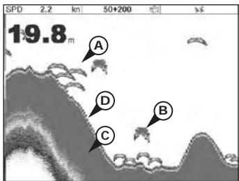SIMRAD NX45 - Strength of echoes - 1