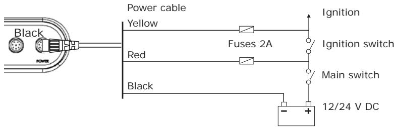 SIMRAD NX45 - 19-4 Installation: Power cable - 2