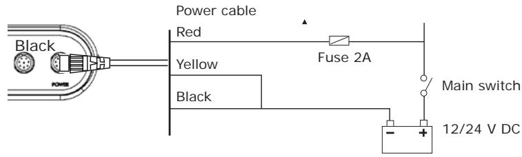 SIMRAD NX45 - 19-4 Installation: Power cable - 1
