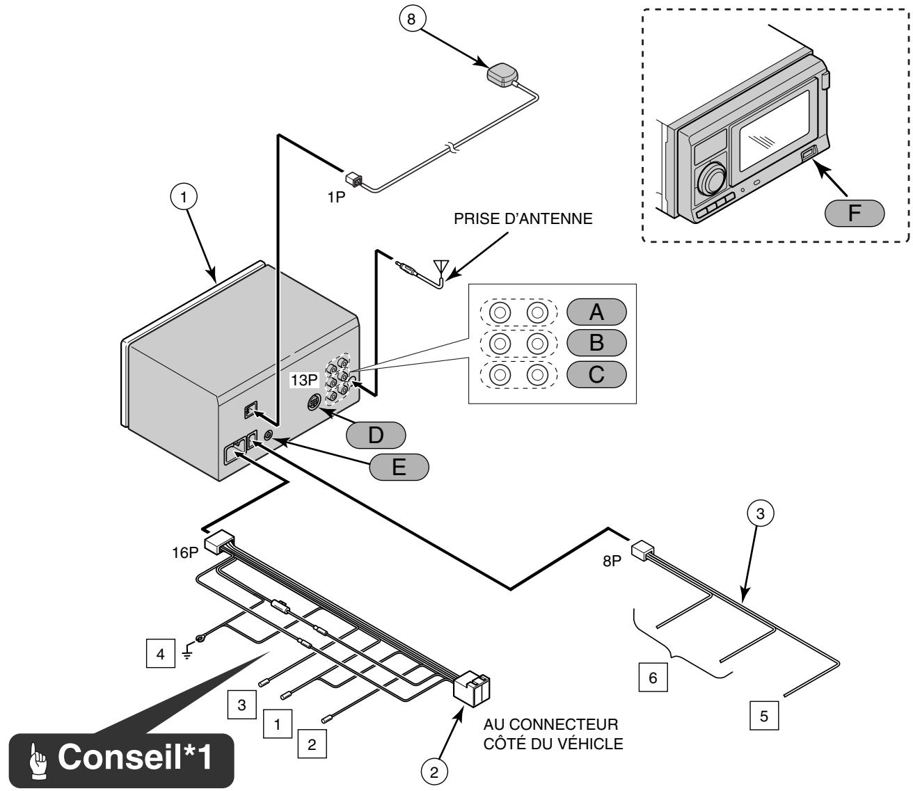 ECLIPSE AVN2227P - Avertissement - 1