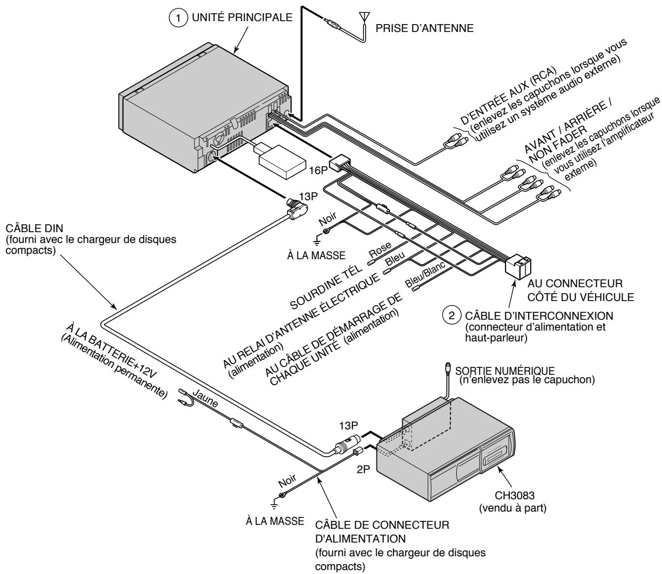 ECLIPSE CD8445E - Conseil - 1