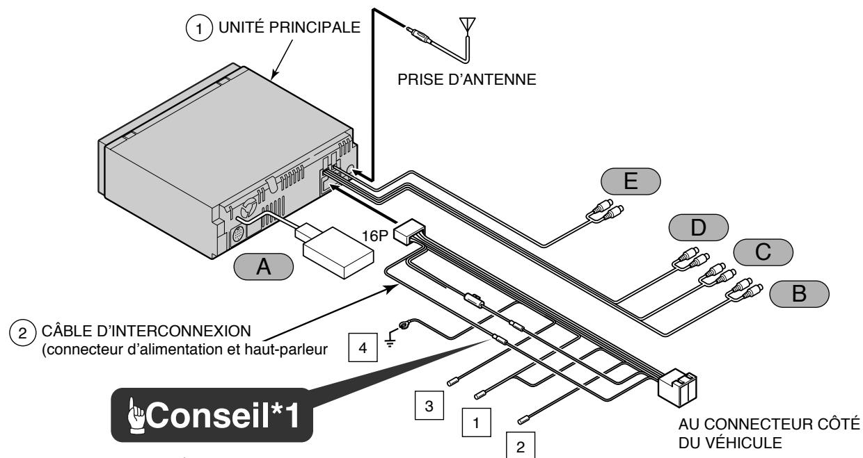ECLIPSE CD8445E - Avertissement - 1