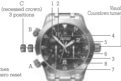VICTORINOX SWISS ARMY AIRBOSS MATCH 2 - AIRBOSS MACH 3 - SPECIAL QUARTZ CHRONOGRAPH SPECIFICITIES - 1