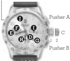 VICTORINOX SWISS ARMY AIRBOSS MATCH 2 - Date corrector on side of case - 1