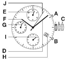 VICTORINOX SWISS ARMY CHRONOGRAPH - Chronograph Indications - 1