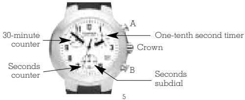 VICTORINOX SWISS ARMY CHRONOGRAPH - CHRONOGRAPH OPERATING PROCEDURE - 1