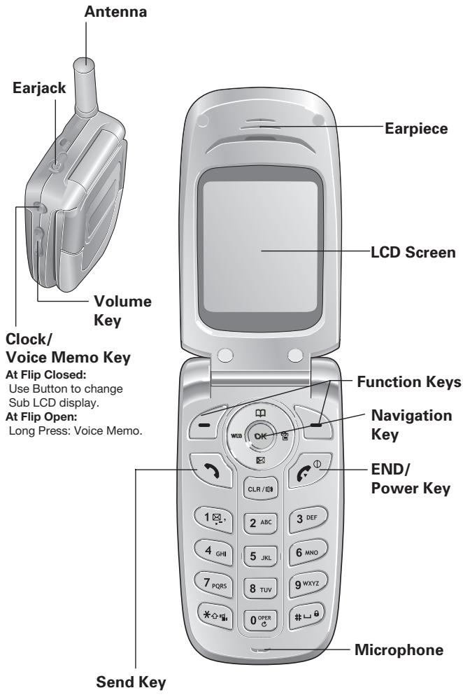 AUDIOVOX CDM-8615 - HANDSET DESCRIPTION - 1