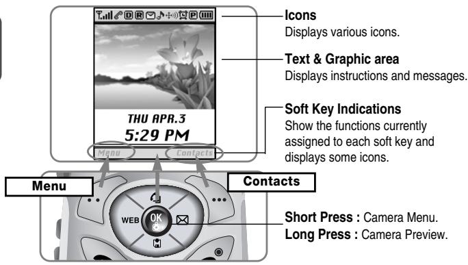 AUDIOVOX CDM-8900 - HANDSET DESCRIPTION - 1