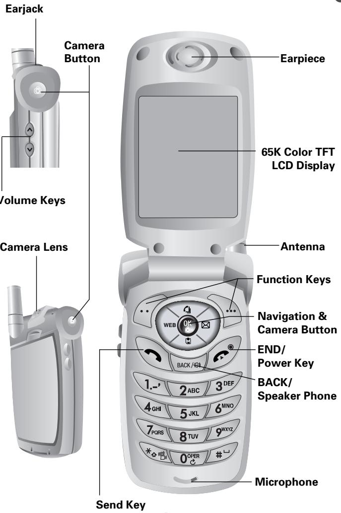 AUDIOVOX CDM-8900 - HANDSET DESCRIPTION - 6