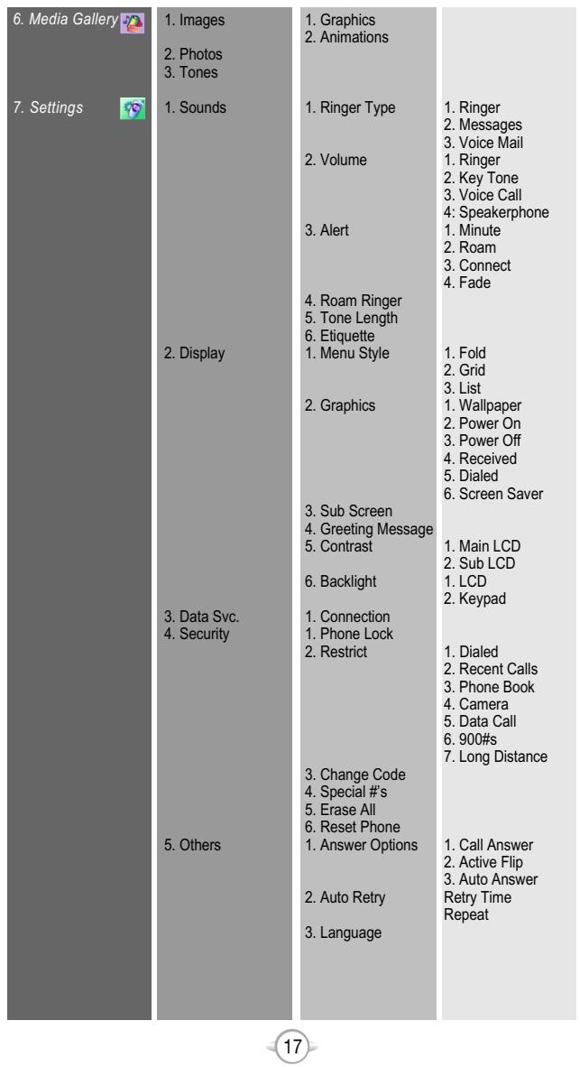 AUDIOVOX CDM-8900 - MENU SUMMARY - 1