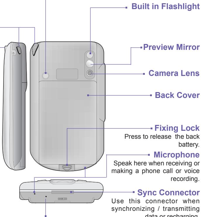 AUDIOVOX PPC-6600 - Blue LED on the left: - 1