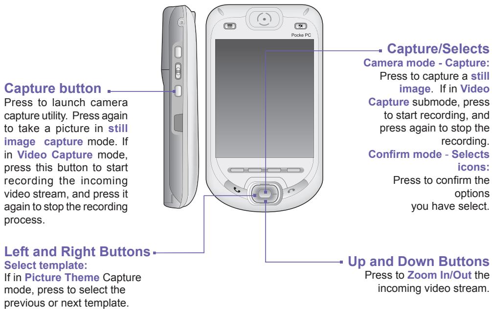 AUDIOVOX PPC-6600 - Usage of Buttons in Camera Mode - 1