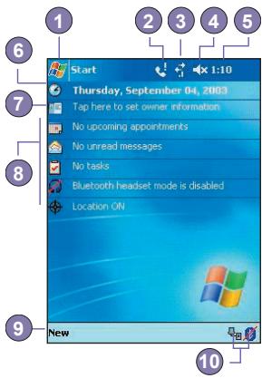AUDIOVOX PPC-6600 - Today Screen - 1