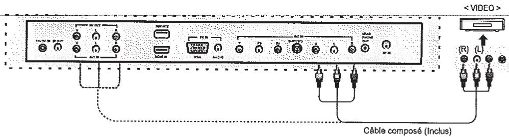 AUDIOVOX JE1909 - Raccordement de VCR - 1