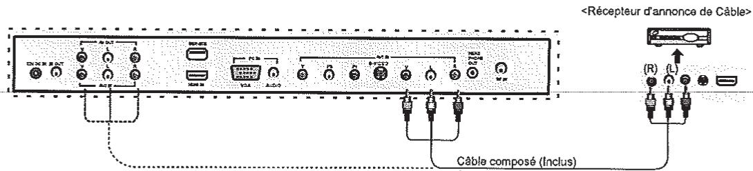 AUDIOVOX JE1909 - Connexion des bornes supérieures du téléviseur cable/satellite - 1