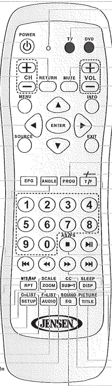AUDIOVOX JE1909 - Audio(dvd) - 1