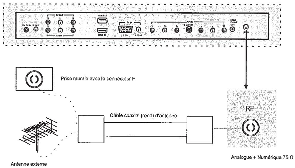 AUDIOVOX JE1909 - Installation d'une antenne - 1