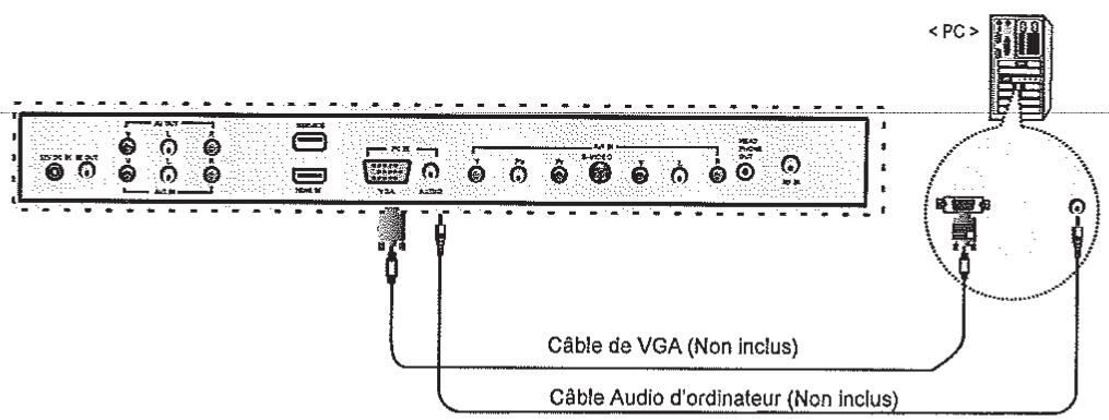 AUDIOVOX JE1909 - Raccordements à l'ordinateur - 1