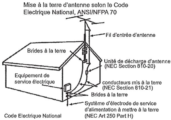 AUDIOVOX JE1909 - En installant un systeme externe d'antenne, il FAUT prendre un SOIN extreme a NE PAS ENTREN en contact avec les LIGNES d'alimentation a HAUTE tension car le contact avec elles est presque syntématiquement MORTEL - 1