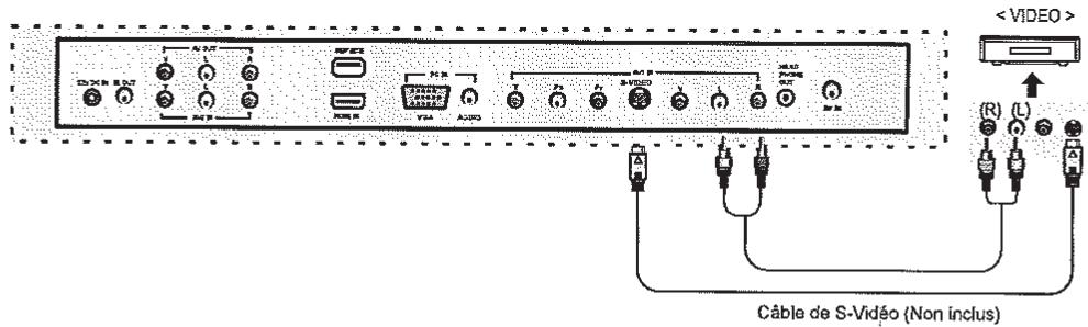 AUDIOVOX JE1909 - Raccordement de VCR - 2
