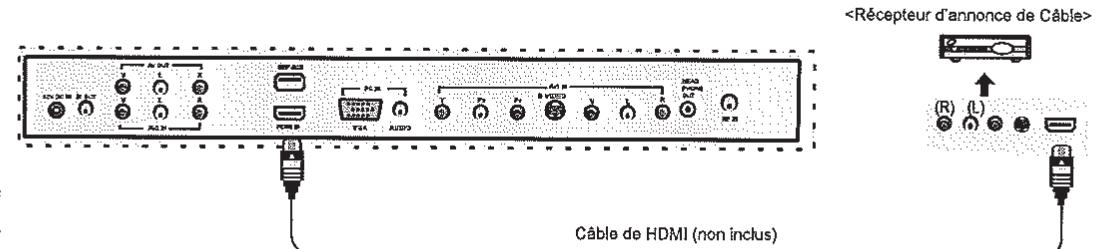 AUDIOVOX JE1909 - Connexion des bornes supérieures du téléviseur cable/satellite - 3