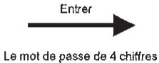 AUDIOVOX JE1909 - Personnalisation des paramètres de verrouillage (LOCK) - 2