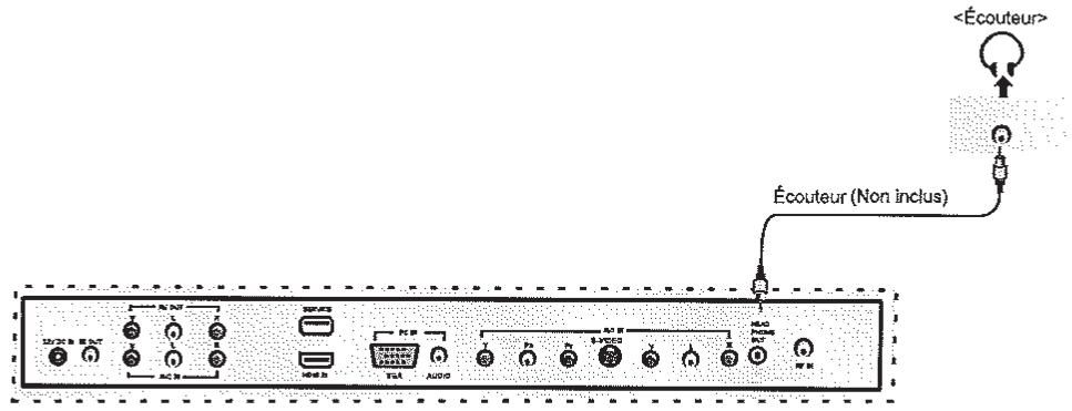 AUDIOVOX JE1909 - Connecteurs écouteur - 1
