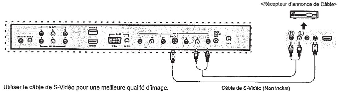 AUDIOVOX JE1909 - Connexion des bornes supérieures du téléviseur cable/satellite - 2
