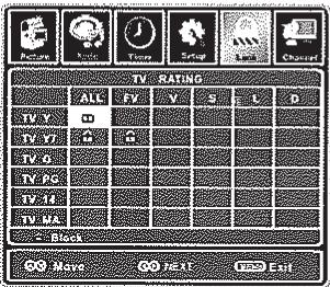 AUDIOVOX JE1909 - Personnalisation des paramètres de verrouillage (LOCK) - 1