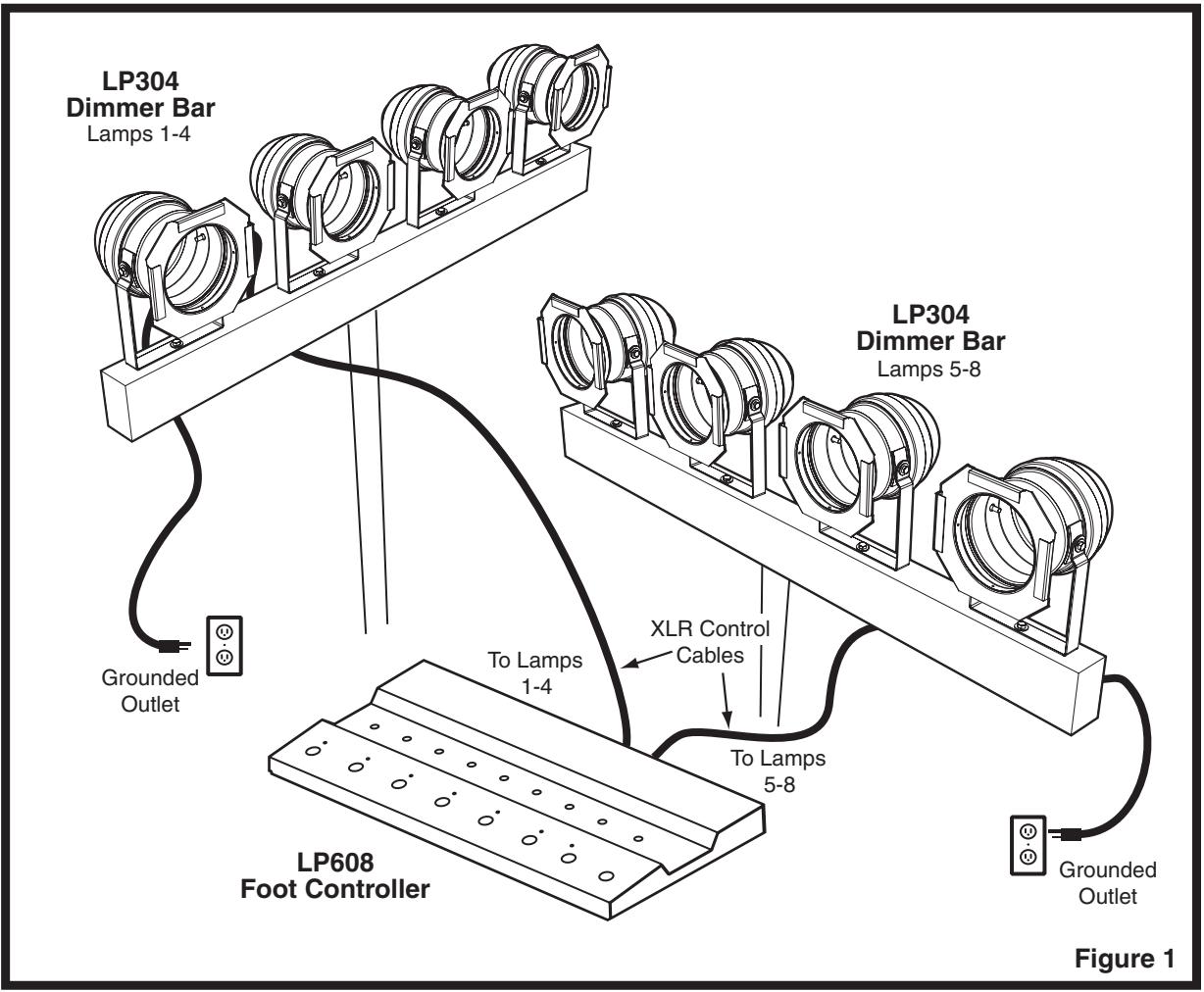 YORKVILLE LP302 - MIDI COMMANDS - 1